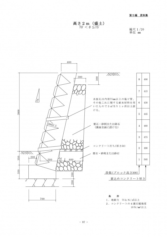 擁 間 壁 ブロック 知 間 知