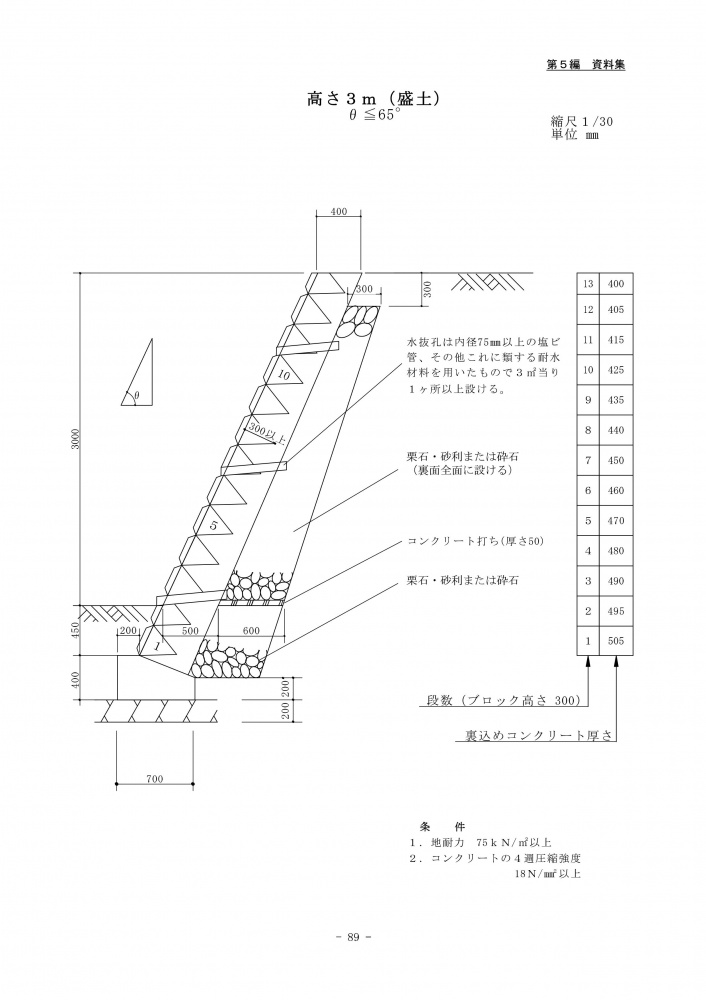 擁壁の基礎知識 | 宮澤建設株式会社